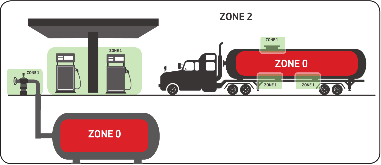 Hazardous area classification. Hazardous Zone classification. Zone classification ATEX. Classification of hazardous Zone area.