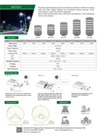 FEL-B-150W Explosion Proof Light